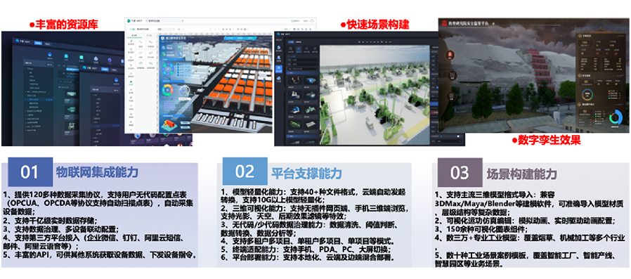 依附自主开发的工业互联网平台，打造平台+生态(SaaS)模式，提供面向分歧场景的整体解决规划。